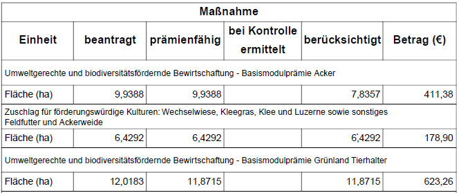 Anzeige Prämientabelle aus Mitteilung
